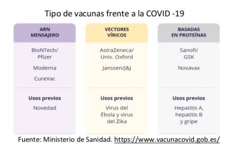 Vacuna covid 19 embarazadas Vacuna covid 19 embarazadas