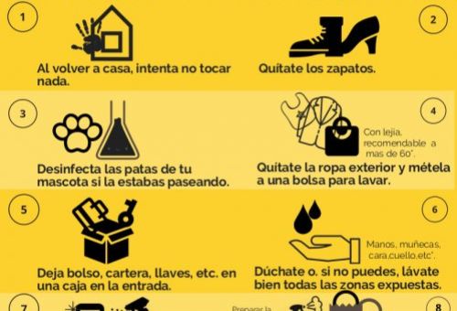 Protocolo al entrar en casa Protocolo al entrar en casa