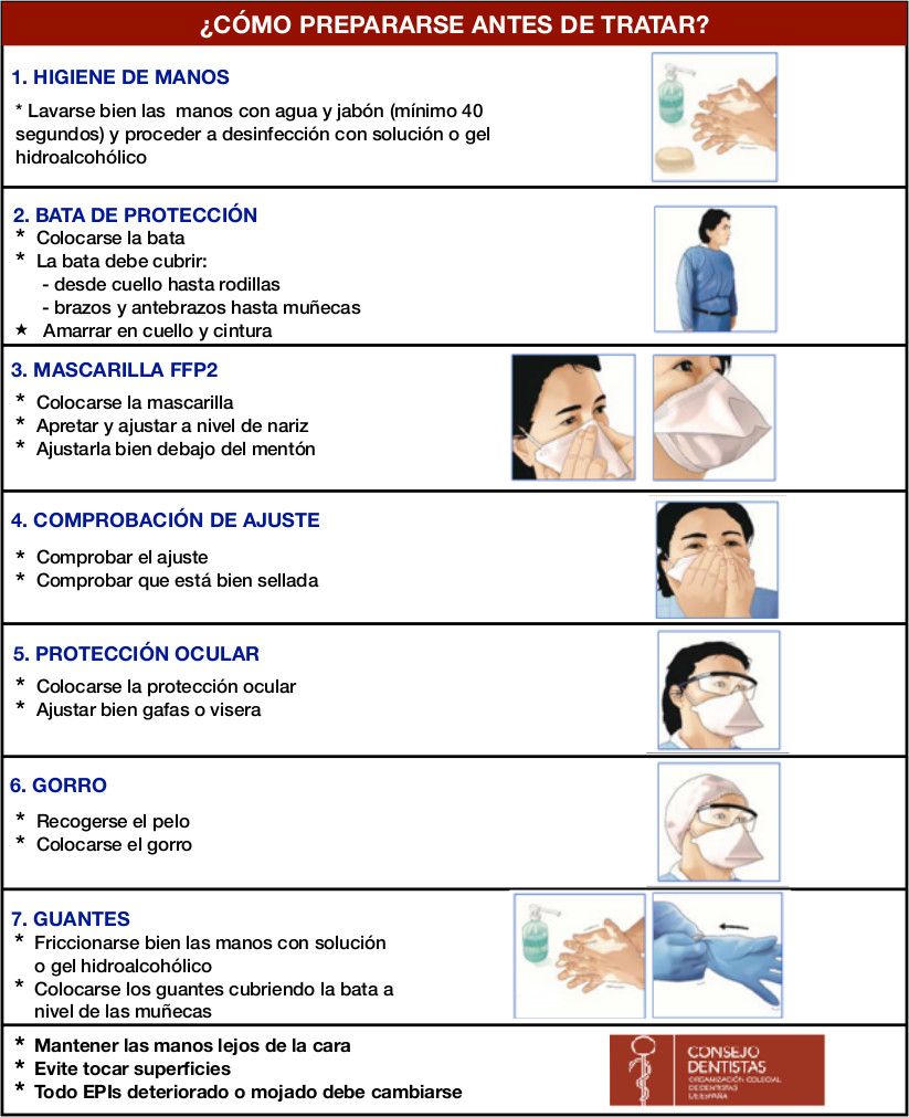 EPIS urgencias dentales